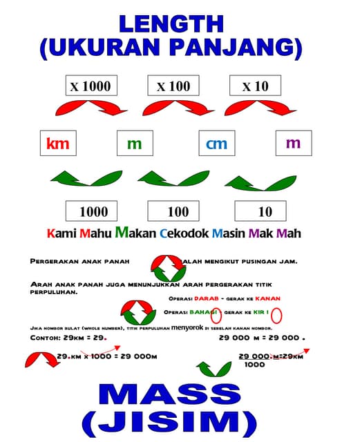 Kertas dua timbangan berat