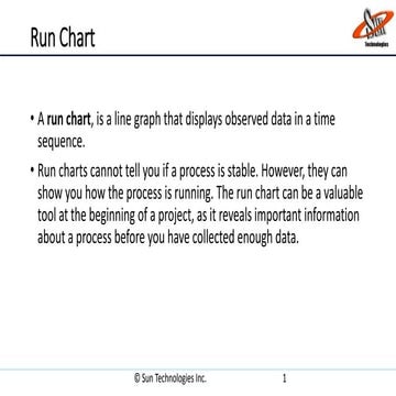 Runchart