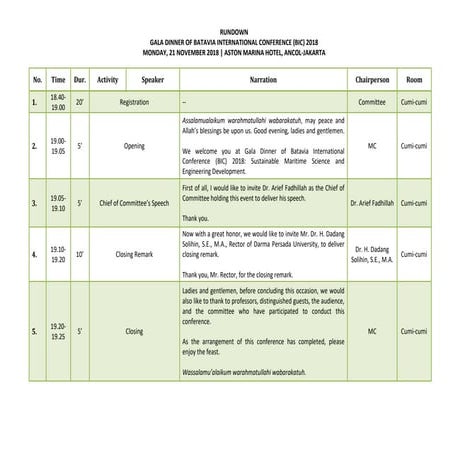 Rundown Gala Dinner of Batavia International Conference 2018