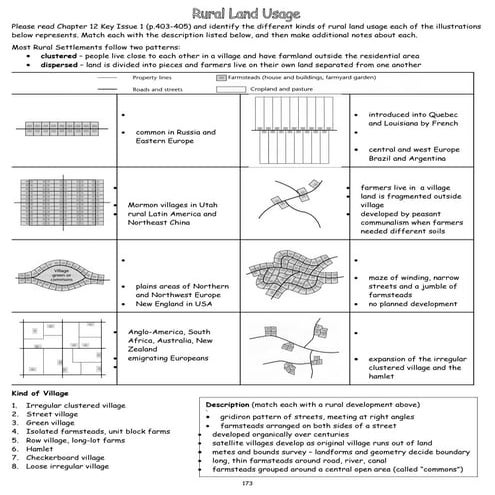 Rural land usage (student)