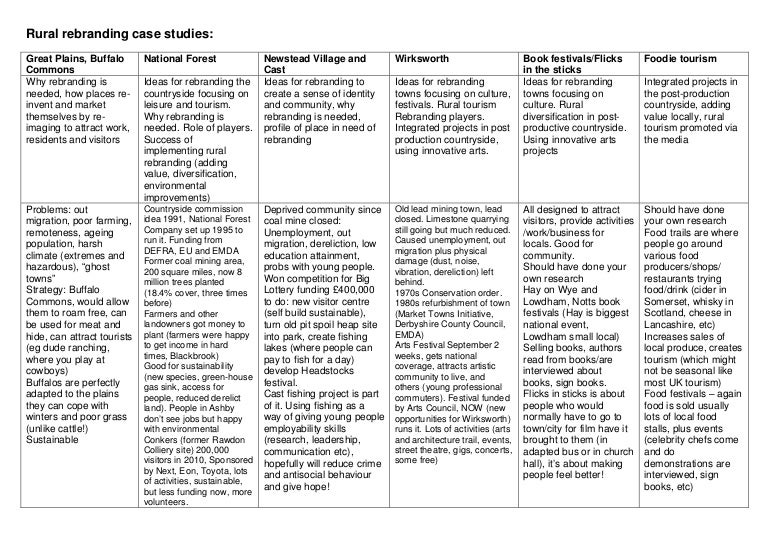 Rural rebranding of blaenau ffestiniog essay picture