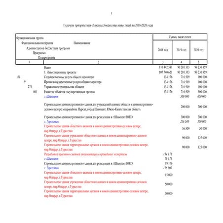 Rus | PDF
