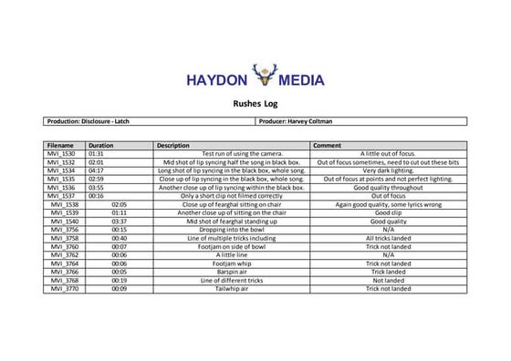 Harveycoltman presentations