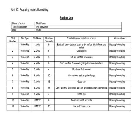 Rushes log | DOCX