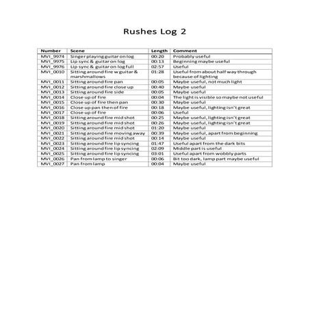 Rushes Log 2