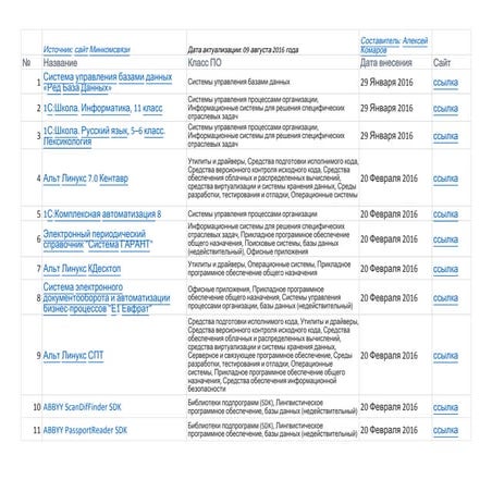 Реестр отечественного программного обеспечения
