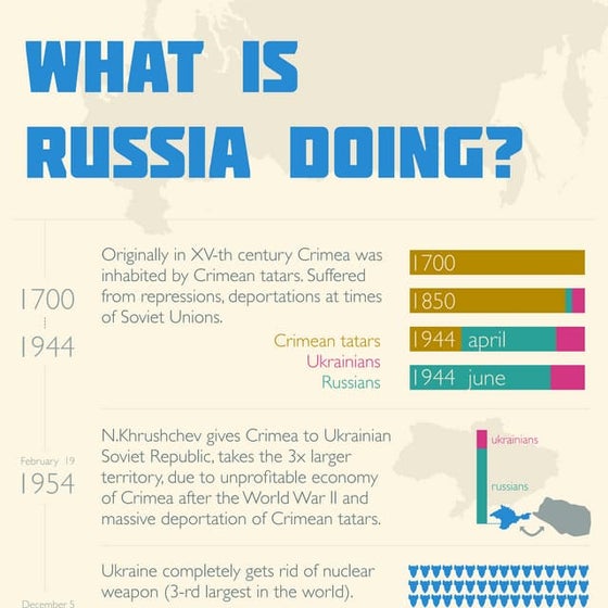 What is Russia doing to Ukraine?
