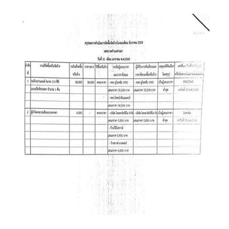 สรุปผลการจัดซื้อจัดจ้างในรอบเดือน มกราคม 2560