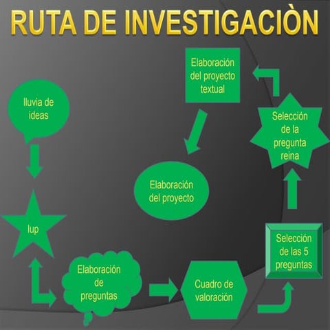 Ruta de