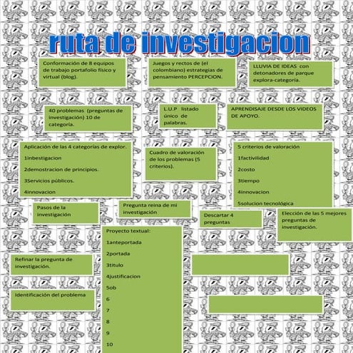 Ruta de investigacion