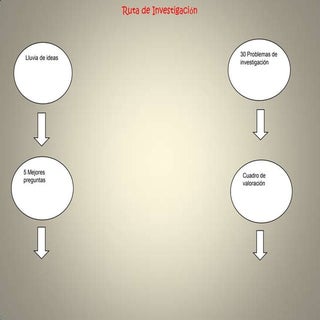 Ruta deinvestigacion ji,ji,ji,