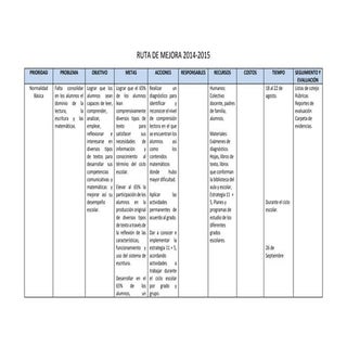 Ruta de mejora EJEMPLO