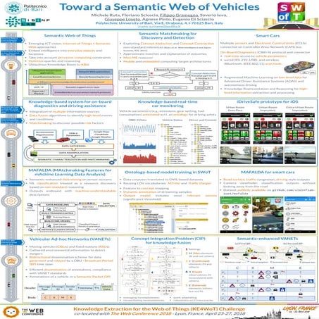Toward a Semantic Web of Vehicles