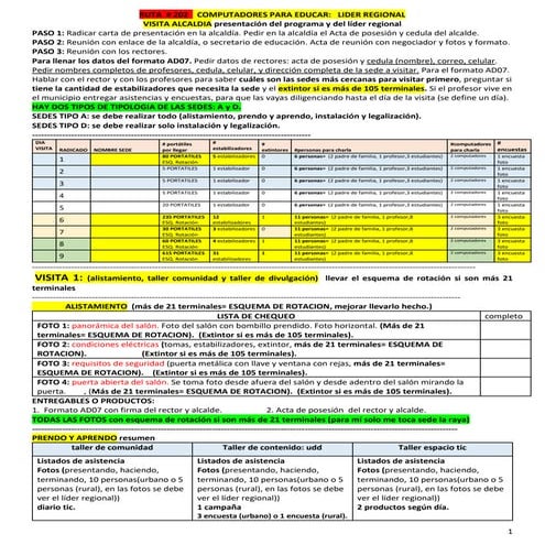 LIDER REGIONAL requisitos como tomar fotos y productos 2018