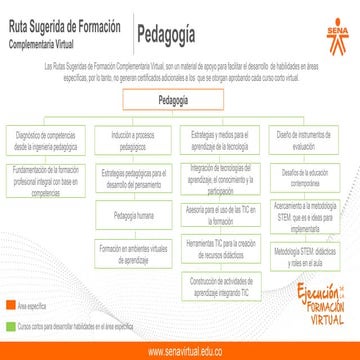Sin titulo de pedagogía ruta de aprendizaje | PDF