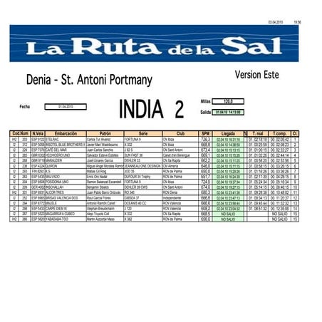 Ruta sal10 india2este