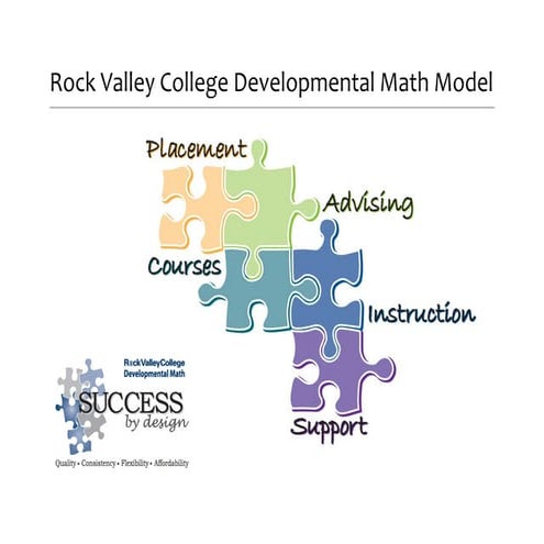 Rvc developmental math model packet 2013