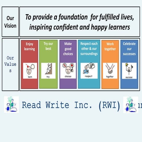 Dobcroft Infant School RWI launch