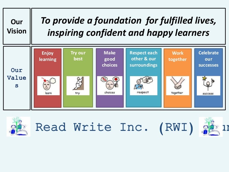 RWI launch