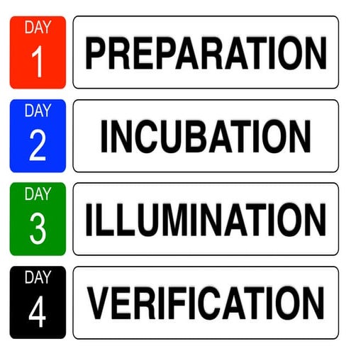 Creative Outlets Confratute 2015 DAY TWO