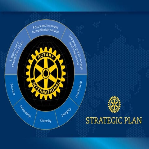 RYLA and The Strategic Plan