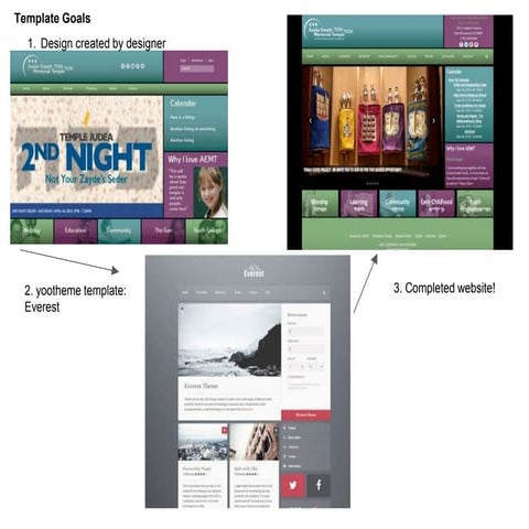 Rytech sites   template building