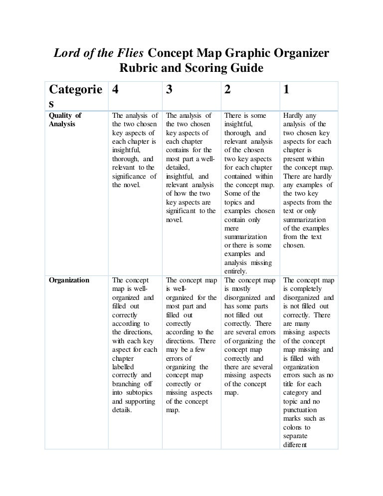 Rubric For Graphic Organizer rubric-for-graphic-organizer
