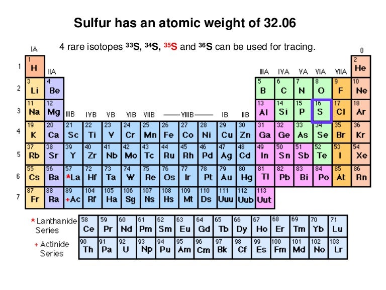 Sulfur