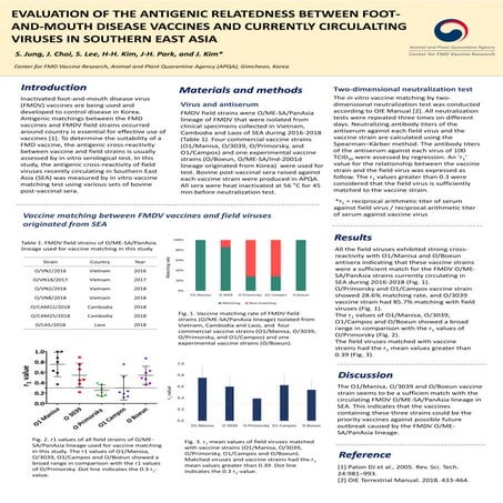 DEVELOPMENT OF SOLID-PHASE COMPETITION ELISA FOR DETECTION OF TYPE-A ...