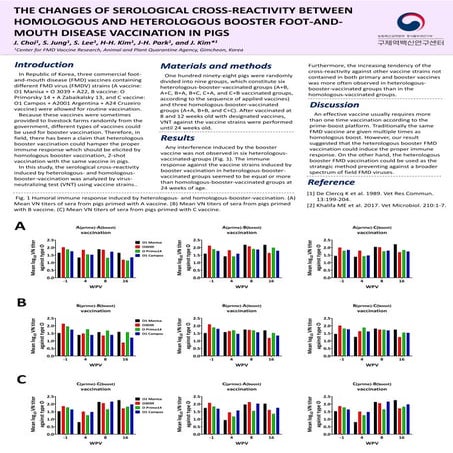 THE CHANGES OF SEROLOGICAL CROSS-REACTIVITY BETWEEN HOMOLOGOUS AND HETEROLOGO...