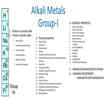 s-alkali metals-block elements.pptx