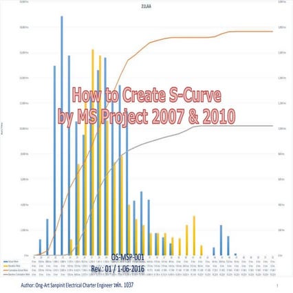 How to Create S-Curve by MS Project 2010