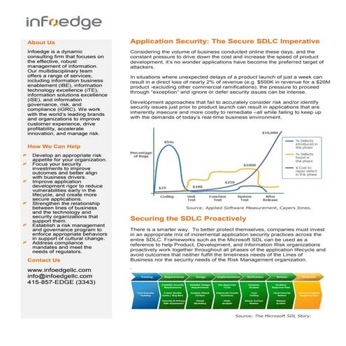 S sdlc datasheet q1-2015 v fnl