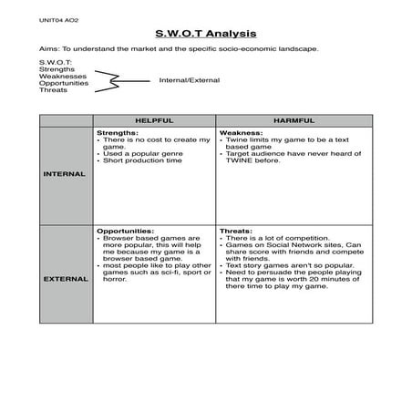 It flo diagram | PDF