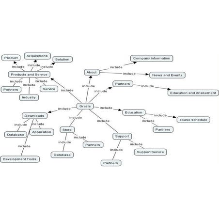 Berlo’s model of communication | PPT