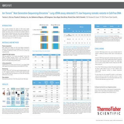 Ion Torrent™ Next Generation Sequencing-Oncomine™ Lung cfDNA assay detected 0...