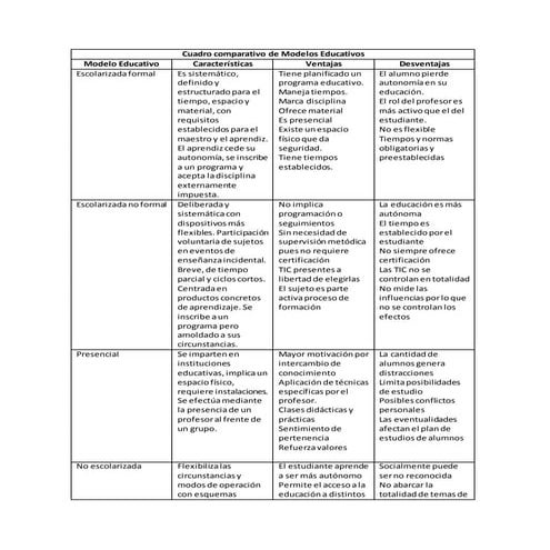 Cuadro comparativo de modelos educativos | DOCX