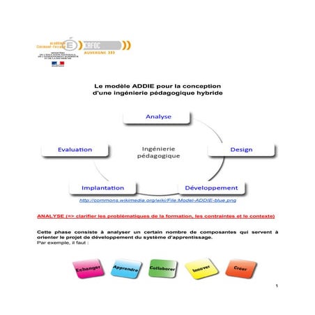 Checklist Pratique – Concevoir une formation efficace avec le modèle ...