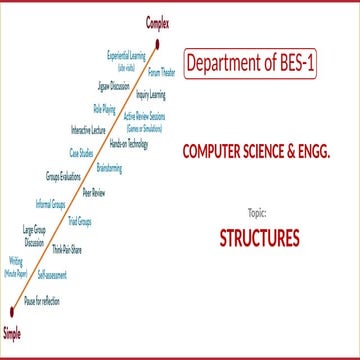 Comprehensive Guide to Structures in C Programming Language | PPTX