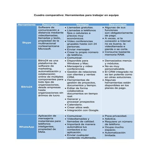 Cuadro comparativo: Herramientas para trabajar en equipo