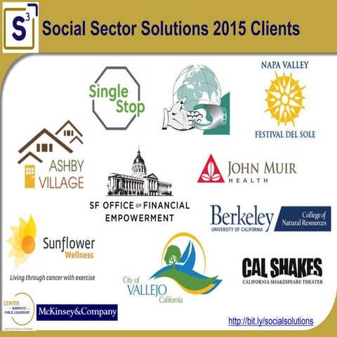 2015 Social Sector Solutions (S3) Short Client and Project Descriptions