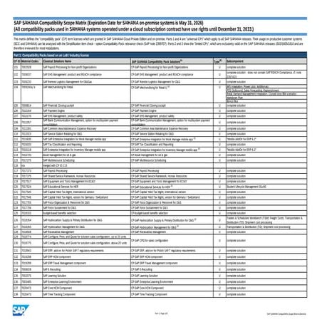 Comprehensive SAP S/4HANA Compatibility Scope Matrix and Packs Overview ...