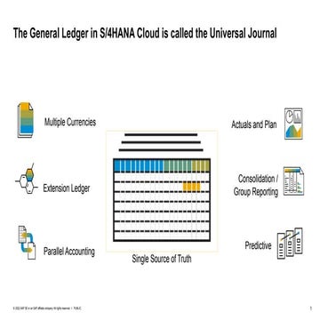 S4HANA Slides_Fin closing and conso.pptx