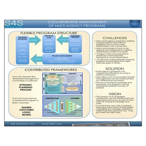 S4S - Inter-agency environmental program support system