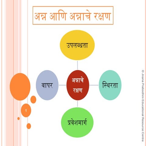 अन्न आणि अन्नाचे रक्षण 