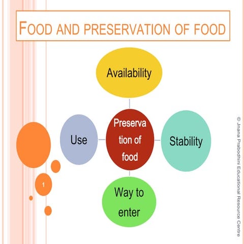 Food and preservation of food 