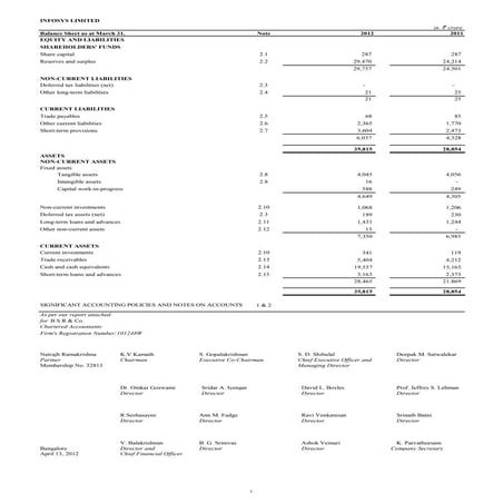 Sa fy12-annual-finstatement12