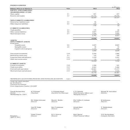 Sa fy13-q4-finstatement