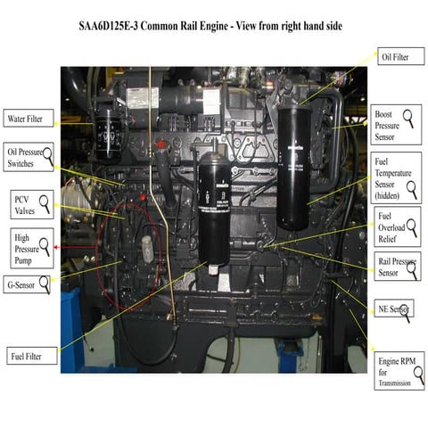 Detailed Overview of SAA6D125E-3 Common Rail Engine Components and ...