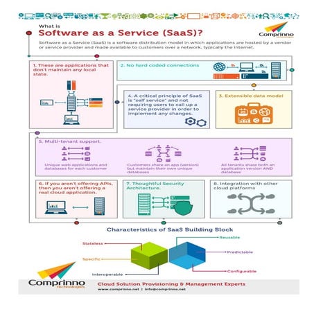Characteristics of SaaS applications
